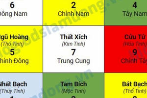 Quan niệm của cổ nhân về sát khí và cách hóa giải trong phong thủy