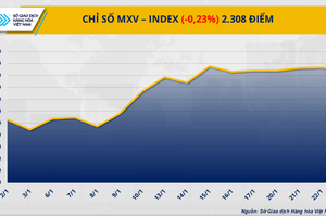Sắc đỏ tràn ngập trên thị trường năng lượng và kim loại