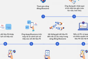 Những ứng dụng nên cài ngay trên smartphone để đề phòng lây nhiễm Covid-19