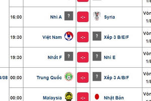 Lịch thi đấu vòng 1/8 bóng đá nam Asiad 18