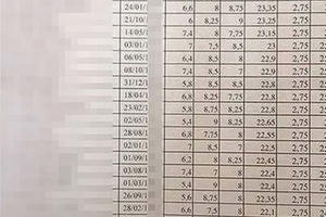 9 chiến sỹ công an nghĩa vụ Lạng Sơn đỗ cao vào Học viện An ninh