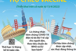 Thông tin cần biết về "Hộ chiếu vaccine” triển khai từ ngày 15/4/2022
