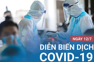 Ngày 12/7, Việt Nam ghi nhận 2.367 ca nhiễm Covid-19
