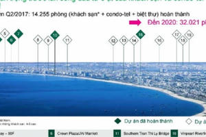 Bất động sản nghỉ dưỡng Đà Nẵng: Làn sóng đầu tư đón đầu APEC 2017