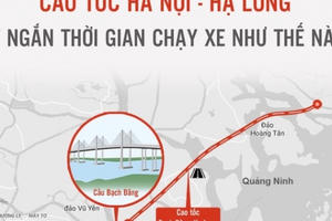 Cao tốc Hà Nội - Hạ Long rút ngắn thời gian chạy xe như thế nào?