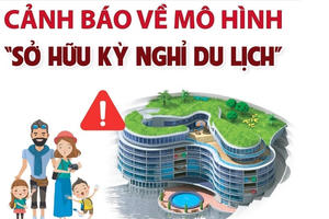 Cảnh báo về mô hình “Sở hữu kỳ nghỉ du lịch”