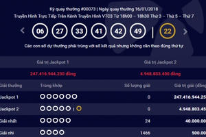 Kết quả xổ số Vietlott 16/1: Giải Jackpot trị giá 247 tỷ đồng vẫn chờ người trúng giải