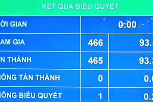 Giữ mục tiêu tăng trưởng GDP năm 2023 khoảng 6,5%