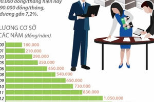 Tin kinh tế 6AM: Từ 1/7 lương cơ sở tăng lên 1,49 triệu đồng mỗi tháng, bảng giá xe ô tô Honda mới nhất