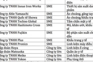 15 công ty Nhật dự kiến rời Trung Quốc sang Việt Nam