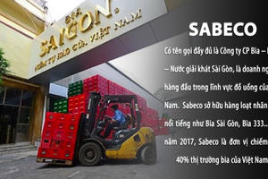 MEDIA PLUS - Chi hàng tỷ USD, người Thái đã thâu tóm những doanh nghiệp "khủng" nào ở Việt Nam MEDIA PLUS - Chi hàng tỷ USD, người Thái đã thâu tóm những doanh nghiệp "khủng" nào ở Việt Nam