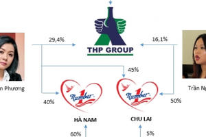 Đây là lý do gia đình ông Trần Quí Thanh có vài nghìn tỷ gửi ngân hàng