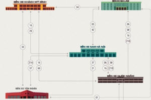 Tết này, chọn bến xe nào về quê thuận tiện?