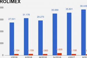 Petrolimex ngừng bán xăng RON 92 từ năm 2018