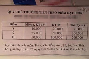 Choáng váng phụ huynh dùng tiền mua điểm từ... con