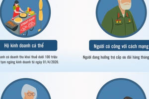 7 nhóm đối tượng sẽ nhận tiền từ gói an sinh 62.000 tỷ đồng