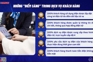 EVNHANOI đẩy mạnh ứng dụng khoa học công nghệ và nền tảng số