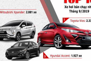 Top 10 xe bán chạy nhất tháng 8/2019: Toyota Vios vững vàng ngôi vương