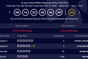 Kết quả xổ số Vietlott 27/2/2018: Giải Jackpot trị giá hơn 315 tỷ vô chủ