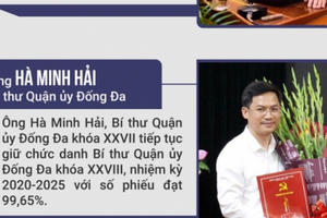 Tuần qua, nhân sự Hà Nội có gì thay đổi?