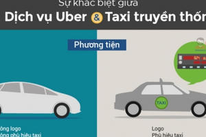 Bản tin kinh tế Plus: Sự khác biệt giữa dịch vụ Taxi truyền thống và Taxi Uber
