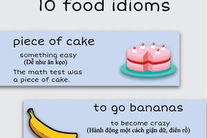 10 thành ngữ thú vị liên quan đến đồ ăn 10 thành ngữ thú vị liên quan đến đồ ăn