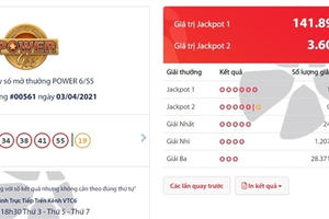 Sáu cặp số "siêu" may mắn mang về cho người chơi số tiền hơn 141 tỷ đồng