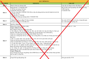 Cảnh báo lừa đảo người lao động đi làm việc tại Hàn Quốc