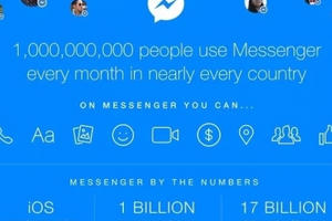 Ứng dụng Messenger Facebook cán mốc 1 tỷ người dùng mỗi tháng