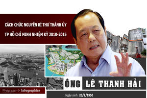 Infographics - Ông Lê Thanh Hải nguyên Bí thư Thành ủy TP Hồ Chí Minh bị cách chức