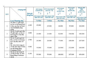Từ 10/4, thu phí nút giao liên thông thị trấn Vôi với cao tốc Bắc Giang - Lạng Sơn
