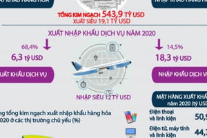 Tháng đầu năm xuất khẩu gần 28 tỷ USD