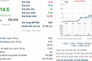 Cổ phiếu TLD tăng 220% bằng cách nào?