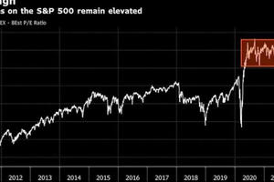 Các chiến lược gia phát đi quan điểm thận trọng về thị trường chứng khoán Mỹ