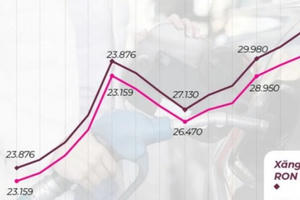 Giá xăng dầu đắt kỷ lục: Sốt ruột chờ giảm thuế