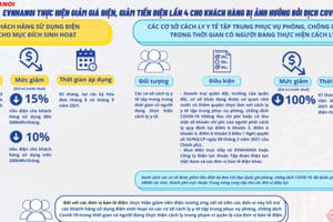 EVNHANOI giảm giá điện, giảm tiền điện do ảnh hưởng của đại dịch Covid - 19