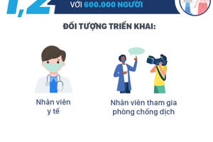 11 nhóm đối tượng được ưu tiên tiêm vắc xin Covid-19