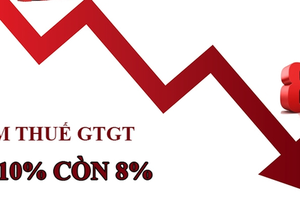 Chính thức giảm thuế giá trị gia tăng xuống 8%