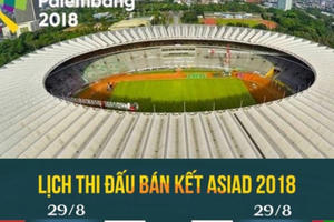 Lịch thi đấu bán kết bóng đá nam Asiad 18: Việt Nam vs Hàn Quốc; Nhật Bản vs UAE