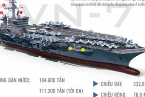 Sức mạnh của tàu sân bay USS Theodore Roosevelt (CVN-71) Sức mạnh của tàu sân bay USS Theodore Roosevelt (CVN-71)