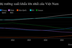 Kinh tế 24h: Khai trương trường đua 100 triệu USD, Mất 20 – 40 tỷ USD mỗi năm vì tham nhũng
