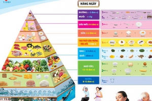 Chuyên gia gợi ý thức uống tăng sức đề kháng