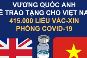 Anh tặng 415.000 liều vaccine phòng Covid-19 cho Việt Nam