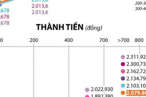 Người dân phải trả bao nhiêu tiền điện theo đề xuất của Bộ Công Thương?