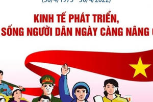 47 năm giải phóng miền Nam, thống nhất đất nước: Kinh tế phát triển, đời sống người dân ngày càng nâng cao