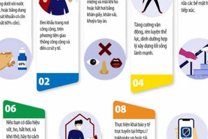 Ca tử vong thứ 18 do Covid-19 tại Việt Nam