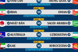 Lịch thi đấu vòng 1/8 Asian Cup 2019: Việt Nam chạm trán Jordan