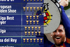 Messi sẽ đổi ý và ở lại Barcelona?