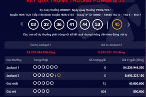 Kết quả xổ số Vietlott ngày 21/9: Hơn 54 tỷ đồng vẫn vô chủ