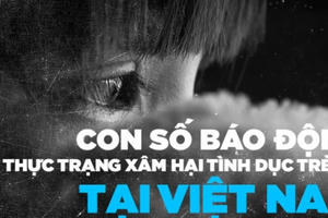 Xử lý nghiêm người bao che, không tố giác hành vi xâm hại trẻ em tại TP HCM